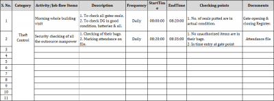 DM-chart - RV Solutions