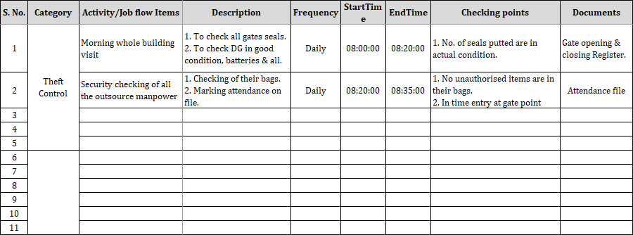 DM-chart