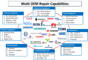 RV-Repair-Profile