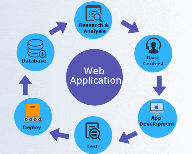 web-based-solutions